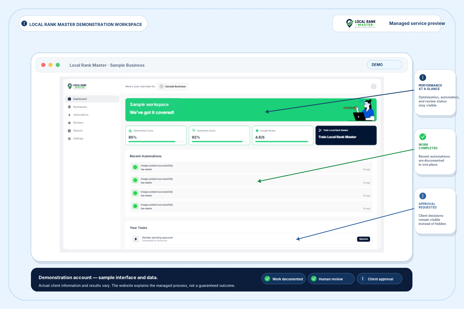 Local Rank Master demonstration workspace showing performance summaries, documented recent work, and a client approval task.